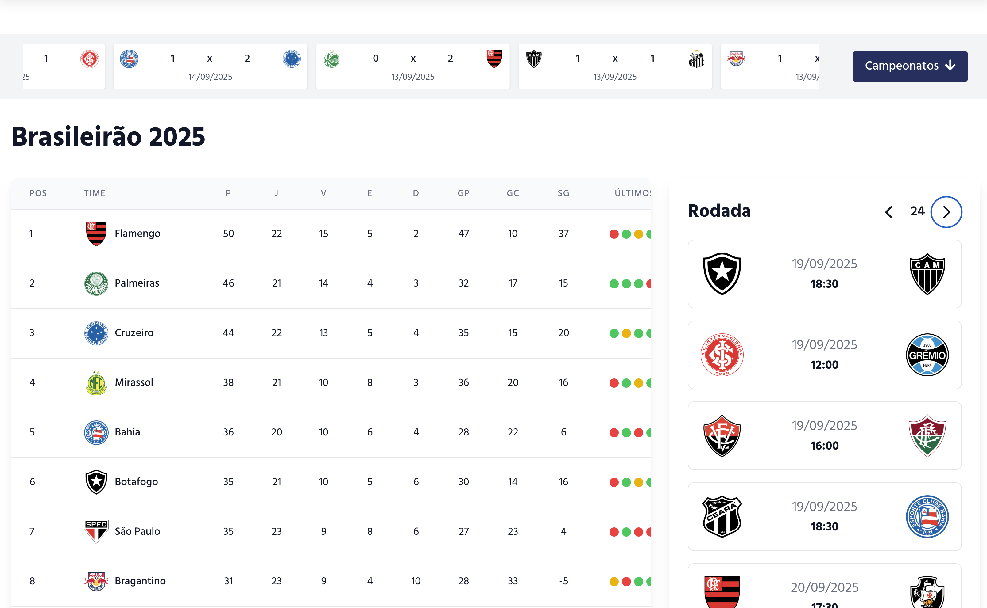 Exemplo de tabela de campeonato estilo europeia