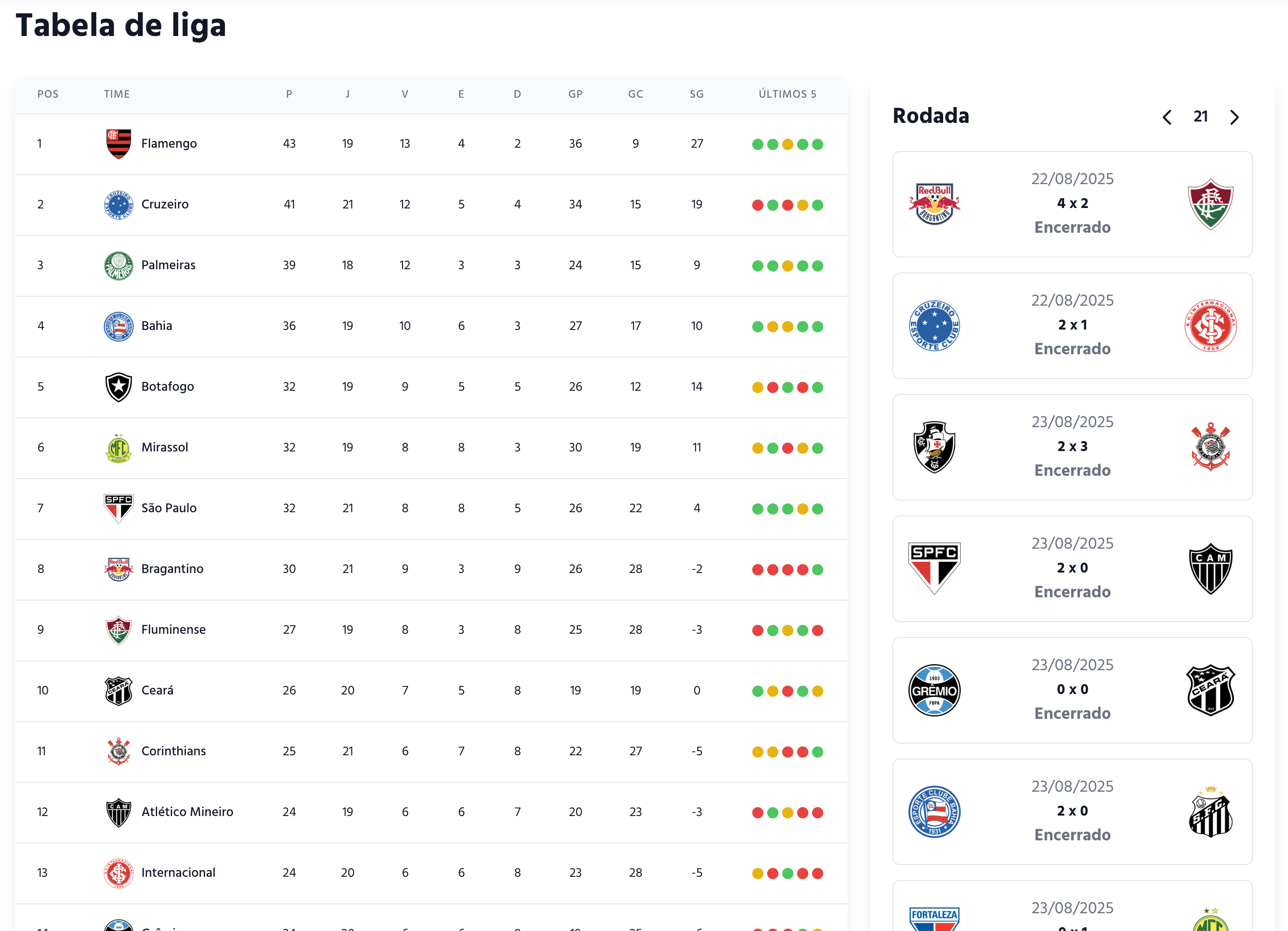 Tabela do campeonato